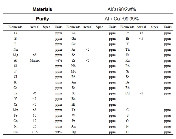鋁銅合金靶材成分表